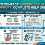 How to Contact QuickBooks Desktop Support: Complete Help Guide