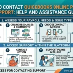 How to Contact QuickBooks Online Payroll Support: Help and Assistance Guide