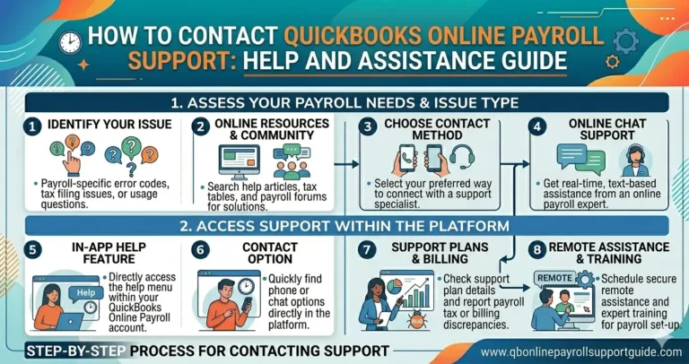 How to Contact QuickBooks Online Payroll Support: Help and Assistance Guide
