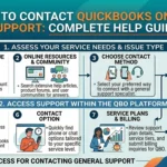 How to Contact QuickBooks Online Support: Complete Help Guide