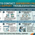 How to Contact QuickBooks Payroll Error Support: Troubleshooting Guide