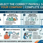 How to Select the Correct Payroll Software for Your Company Complete Guide