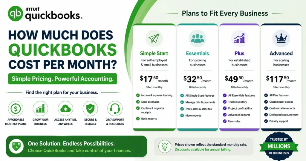 QuickBooks Monthly Cost: Plans, Pricing & Features